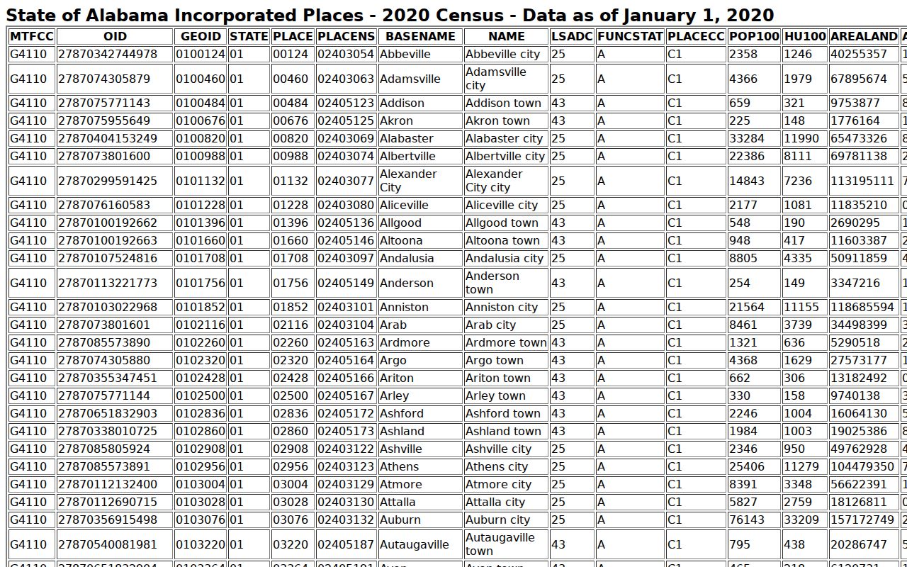 Fayette County warrant records city population source